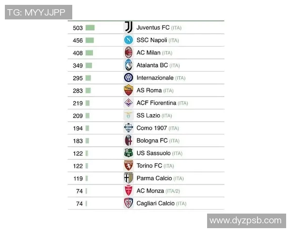 全球顶级足球球星身价最新排行揭示转会市场风云变幻趋势 全球顶级足球球星身价最新排行揭示转会市场风云变幻趋势